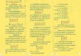 โหลดคำแนะนำการชำระภาษี