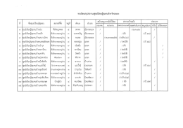 Page 1 ทะเบียนสรุปสถานะศูนย์เรียนรู้ชุมชนจังหวัดระยอง 4..........