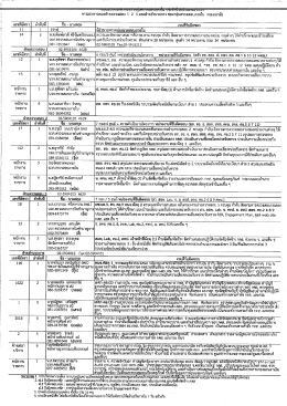 แบบมอบหมายงานกลุ่มตรวจสอบภายใน ประจำปีงบประมาณ พ.ศ. 2559