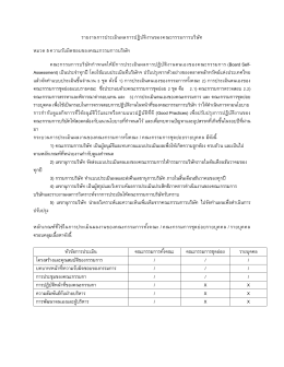 รายงานการประเมินผลการปฏิบัติงานของคณะกรรมก