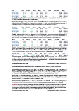 CBOT_Corn 09-07-2016