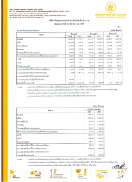 Page 1 บริษัท ศรีอยุธยา เจนเนอรัa ประกันภัย จำกัด (มหาชน) เaชที่ 898 อา