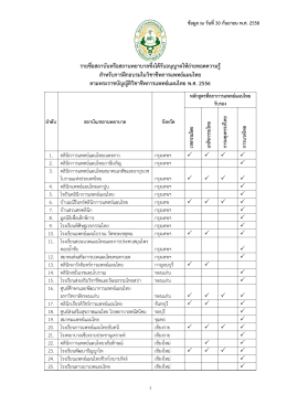 File - สมาคม เภสัช และ อายุรเวช โบราณ แห่ง ประเทศไทย
