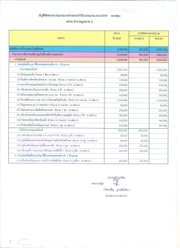 บัญชีจัดสรร(ครุภัณฑ์)