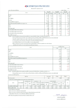 ข้อมูล ฐานะการเงินและผลการดำเนินงาน ประจำปี 2559