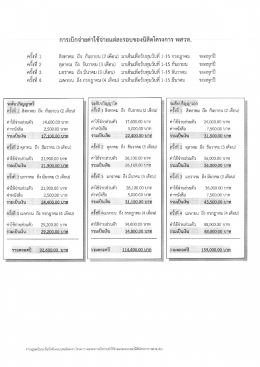 ใบสำคัญรับเงิน ครั้งที่ 3 (ตรี โท เอก)