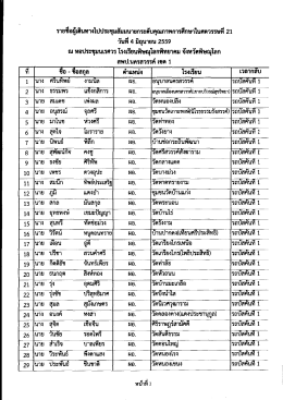 ไฟล์เอกสารเพิ่มเติมคลิกที่นี่