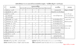 1 กอล  ฟ (10 - 18 ป  ) ⁄ สนามศุภชลาศัย หลักฐานการรับสมั