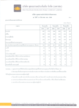 ฐานะทางการเงินและผลการดำเนินงาน ณ วันที่ 31