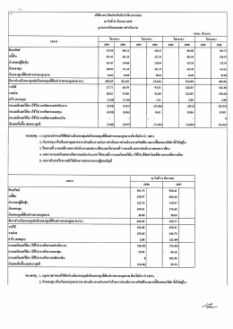 "1 ของปี 2559" และ