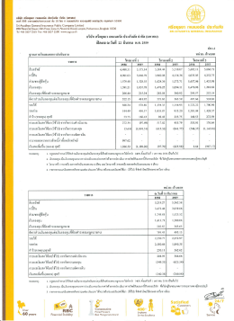 Page 1 บริษัท ศรีอยุธยา เจนเนอรัa ประกันภัย จำกัด (มหาชน) เลขที 898