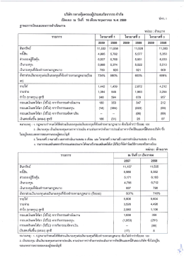 ฐานะการเงินและผลการดำเนินงาน ไตรมาส 1-2559
