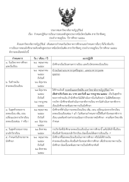 ปีการศึกษา 2558 - มหาวิทยาลัยราชภัฏบุรีรัมย์