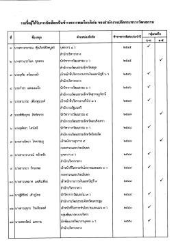 ท ขื่อ-สกุล ตาแหนม่สงกด ขาราชการคเดนประจาปี