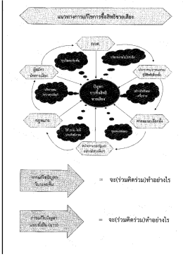 ระดมสมอง พนง. (แก้ไขซื้อสิทธิ ขายเสียง).