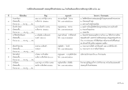 รายชื่อโรงเรียนปลอดเหล้า ปลอดบุหรี่ด้วยคาพ่