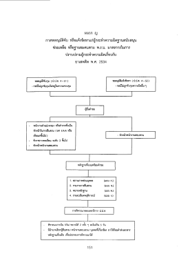 Page 1 ฝนวิf เปู การขออนุมัติจับ หรือแจ้งข้อหาแก่ผู้กระทำความผิดฐาน