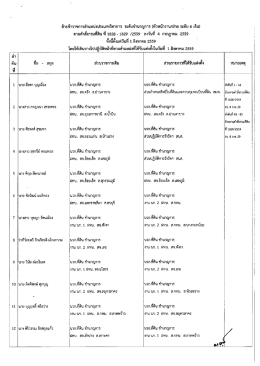ย้ายข้าราชการตำแหน่งประเภทวิชาการ ระดับชำนาญการ (หัวหน้างาน
