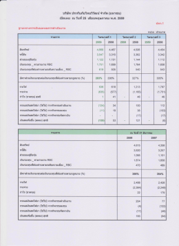 Page 1 บริษัท ประกันภัยไทยวิวัฒน์ จำกัด (มหาชน) เปิดเผย ณ วันที่ 25