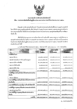 ประกาศองค์การบริหารส่วนจังหวัดกระบี่ เรื่อง การประชาสัมพันธ์ข้อบัญญัติ