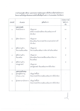 การกำหนดวุฒิการศึกษา และประสบการณ์ของบุคลาก
