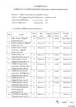 07/07/2559 ______ แบบบัญชีราคากลาง งานพัฒนา