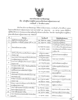 คลิก - วิทยาลัยการอาชีพนครปฐม