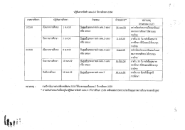 ปฏิทินการจัดทำ มคอ.ปีการศึกษา 2558