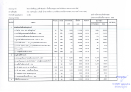 ประมาณราคา โครงการติดด์์ระบบไฟฟืาล่องลว่าง (à
