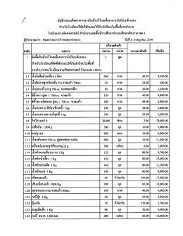 Page 1 / บัญชีรายละเอียดราคากลางสินค้าบริโภคเพื่ออาหารนักเรียนพักนอน