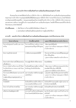 แผนงานบริการวิชาการเพื่อเสริมสร้างความเข้ม