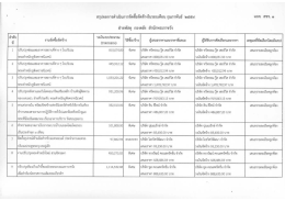 Full page photo - สำนักพระราชวัง