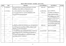 อ่านรายละเอียด - เทศบาลนครปากเกร็ด
