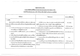 ประจำปีงบประมาณ พ.ศ.2557 (ด้านการเงิน บัญชี