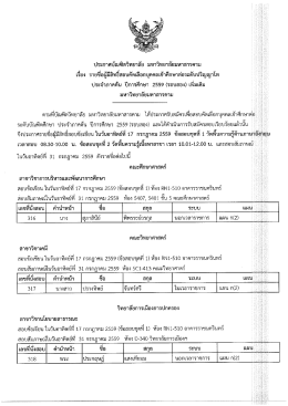 ระดับปริญญาโท มหาวิทยาลัยมหาสารคาม