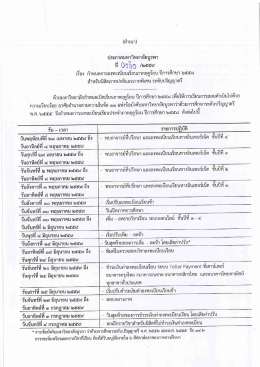 ปฏิทินการศึกษา ระดับปริญญาตรี ภาคฤดูร้อน 2558