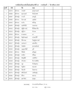 เลขที่ รหัส ชื่อ สกุล 1 04474 เด็กชาย กรพงศ์ สุกฤตาน