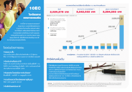 อีซี่ แคช 10EC