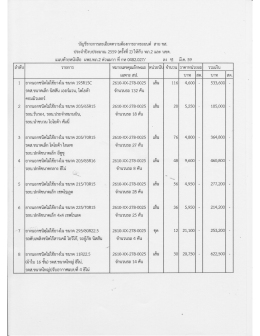ราคากลางยางรถยนต์