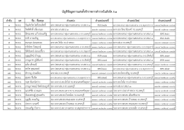 บัญชีข้อมูลกำรแต่งตั้งข้ำรำชกำรตำรวจในสังก