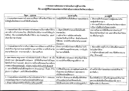 การระดมความคิดของคณาจารย์ประเต็บความรู้ด้าà
