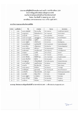 Page 1 ประกาศรายชื่อผู้มีสิทธิ์เข้าสอบสัมภาษณ์ รอบที่ 3 ประจำปีการศึกษา