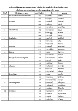 ทะเบียบรายชือผู้ทรงคุณวุฒิภายบอกสถาบศึกษา ใ