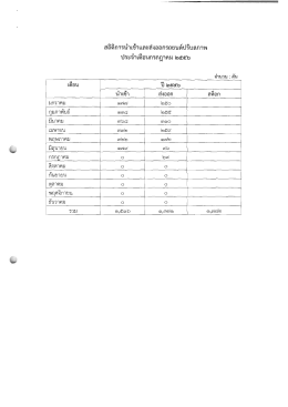 Page 1 Page 2 ปี ั สุ่ ลาดบท การอนุญาตใหับําเข้า