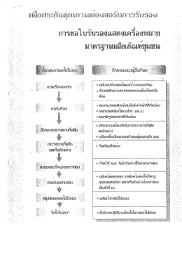 เรื่อง เพื่อประกันคุณภาพต้องขอรับการรับรอง