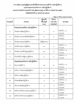 ระดับปฏิบัติงาน และตำแหน่งประเภทวิชาการระดับปฏิบัติการ