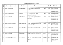 Page 1 รายชื่อผู้ผลิตมันเส้นสะอาด ประจำปี 2557 % at alA : 32% Acs