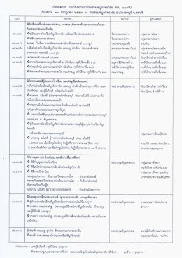 กำหนดการจัดงานสถาปนาโรงเรียนพิบูลวิทยาลัย ครบ ๑๑๗ ปี วันที่ ๒๓