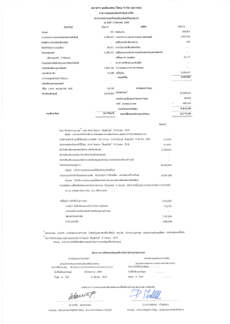 Page 1 ธนาคาร เอเอินเเชด (ไทย) จำกัด (มหาชน) รายการย่อแสดงสินหรัพย์