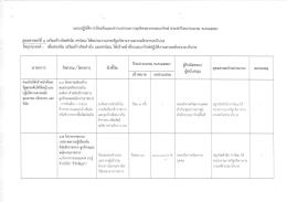 แผนป้องกันและปราบปรามการทุจริต 2559